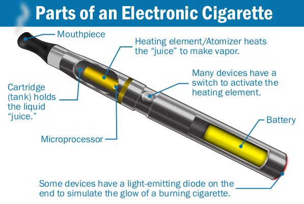 diposables and vape cartridges